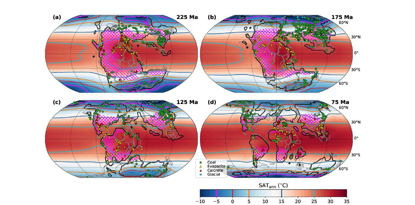 Mapas de temperatura média anual e regiões áridas para 225, 175, 125 e 75 milhões de anos